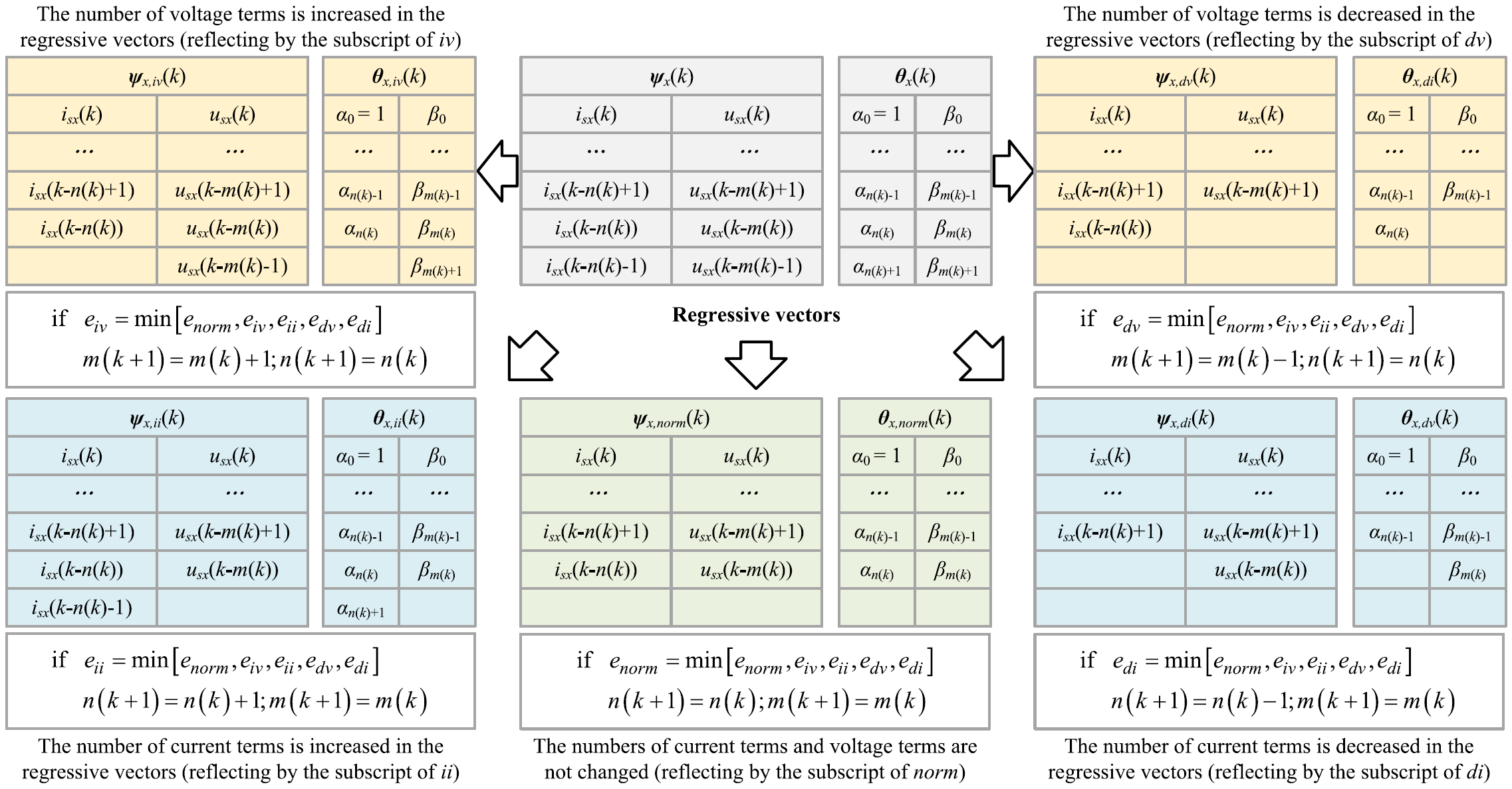 泉州裝備制造研究中心在基于自適應(yīng)超局部化時(shí)間序列的永磁同步電機(jī)先進(jìn)無(wú)模型預(yù)測(cè)電流控制研究進(jìn)展