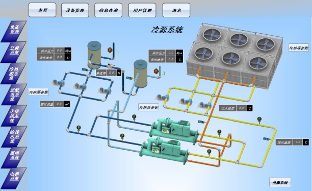 揭秘：樓宇自控系統如何提升建筑價值