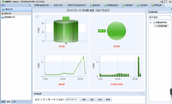 智能化能耗管理系統：提升能源利用效率的關鍵