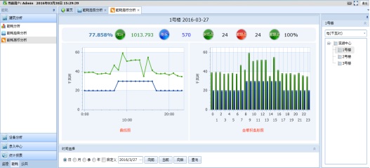 能耗管理系統，讓企業能源管理更智能、更綠色、更可持續