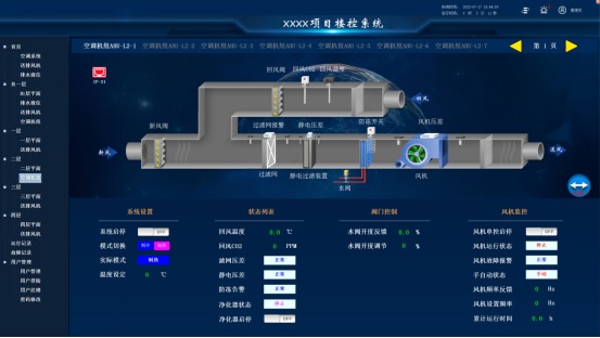 樓宇自控系統：建筑智能化升級的首選方案